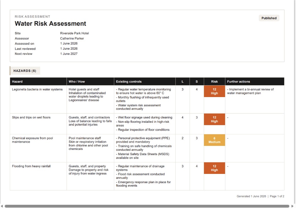 Published water risk assessment PDF from Lytom Comply with hazard table and risk ratings